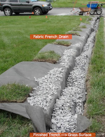 french drain, installation, repair, water, drains, foundation, drainage, waterproofing, Clifton Park, Halfmoon, Mechanicville, Cohoes, Waterford, Burnt Hills, Ballston Lake Spa, Malta, Saratoga, ny, 