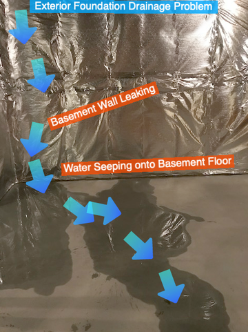 wet, basement, water, problems, leaking, cellar, walls, floor, fix, leaks, repair, waterproofing, Schenectady, Albany, Colonie, Niskayuna, Latham, Rotterdam, Rexford, Scotia, Glenville, Loudonville, ny,