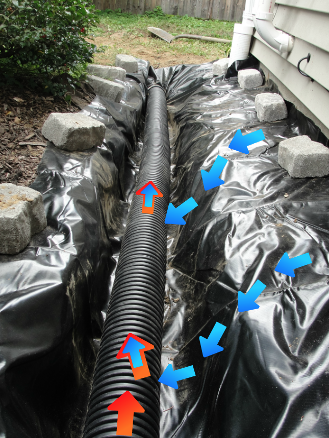 drainage, foundation, wall, exterior, french drain, water, fix, leaking, home, wet, basement, Clifton Park, Halfmoon, Mechanicville, Cohoes, Waterford, Burnt Hills, Ballston Lake Spa, Malta, Saratoga, ny, 
