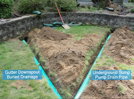 drainage, problems, solutions, systems, drains, underground, storm, water, pipe, installation, in, Clifton Park, Halfmoon, Mechanicville, Cohoes, Waterford, Burnt Hills, Ballston Lake Spa, Malta, Saratoga, ny, 