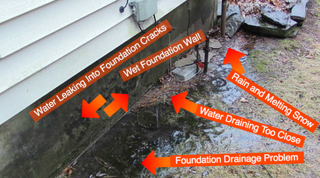 foundation, problems, water, leaking, repair, fix, leaky, wet, walls, cracks, waterproofing, Clifton Park, Halfmoon, Mechanicville, Cohoes, Waterford, Burnt Hills, Ballston Lake Spa, Malta, Saratoga, ny, 